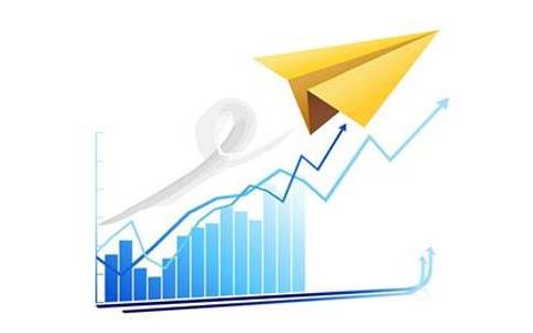 期货外盘是多头